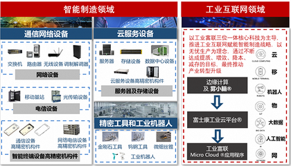 工業(yè)互聯(lián)網(wǎng)是一場(chǎng)持久戰(zhàn) 訪工業(yè)富聯(lián)董事長(zhǎng)李軍旗